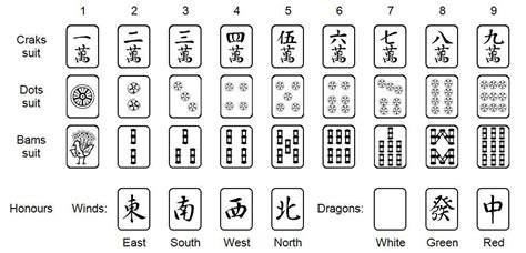 5 wan tile mahjong|Demystifying the Tiles: An Expert Guide to Mahjong Tile Names .